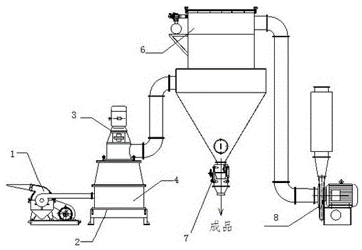 A kind of biomass superfine powder preparation device and preparation method thereof