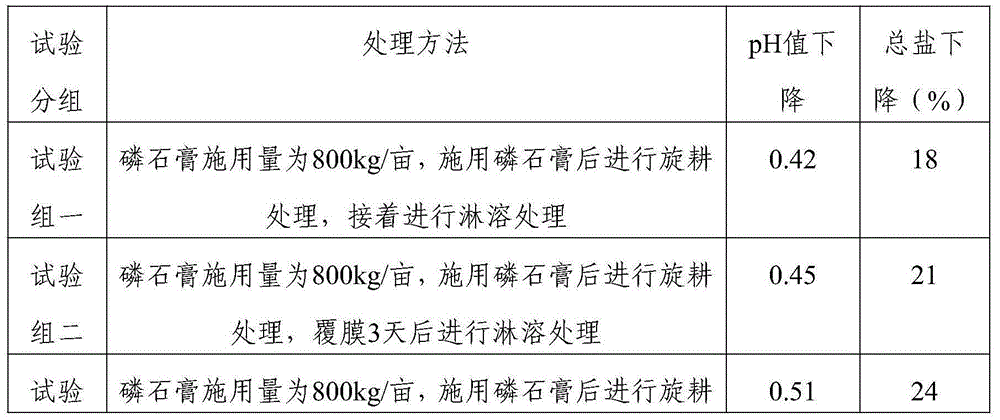 Three-step improvement method for saline alkali soil