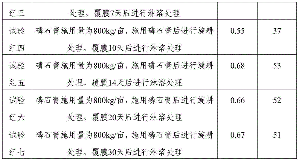 Three-step improvement method for saline alkali soil