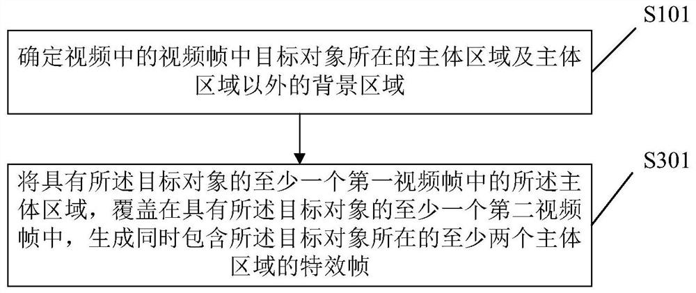 Video processing method and device and storage medium