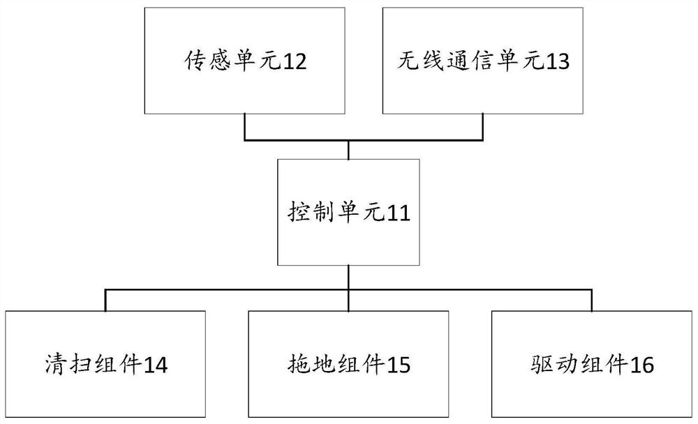 Water volume control method of intelligent cleaning equipment and intelligent cleaning equipment