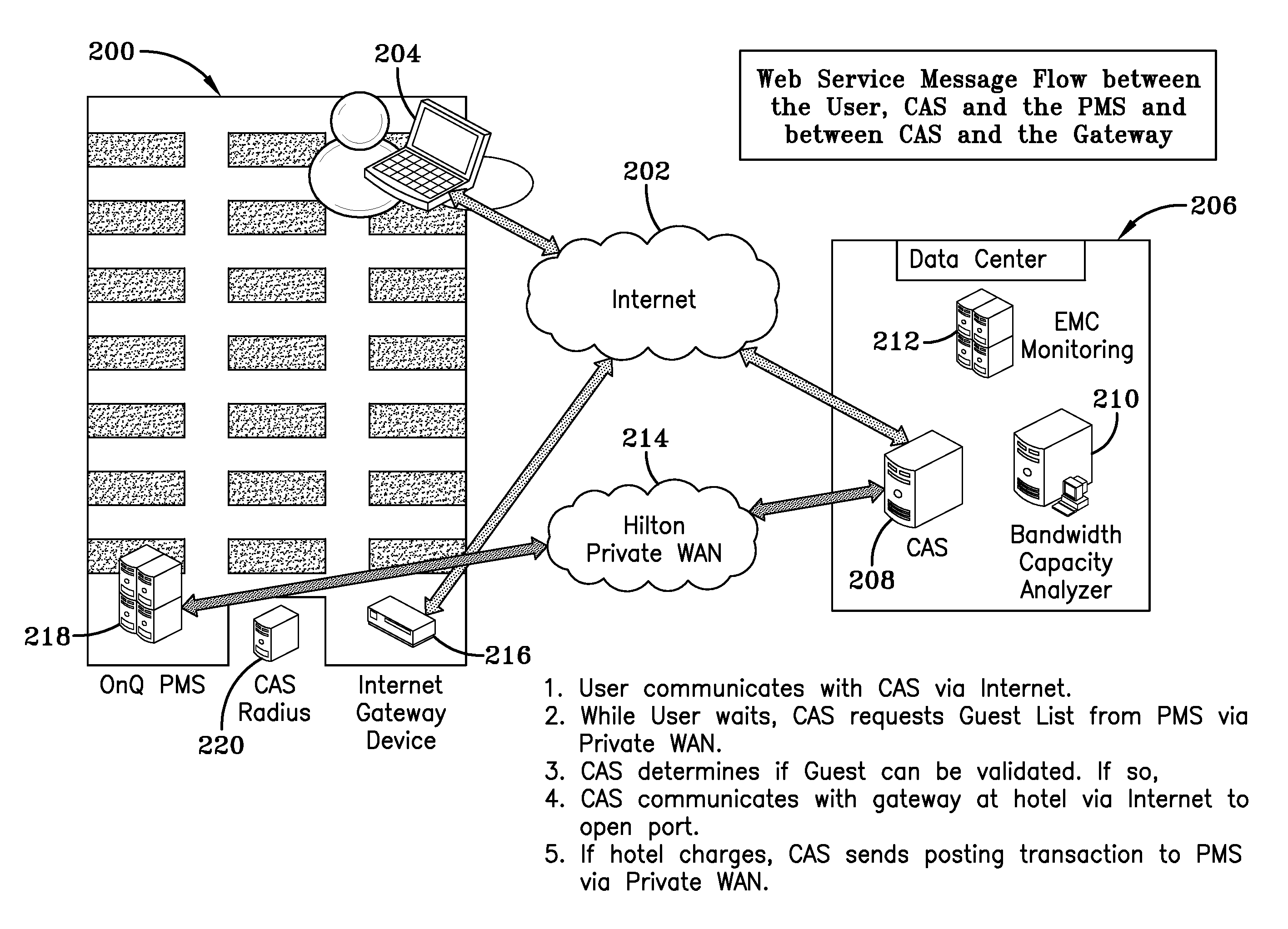 System and method for providing internet access services at hotels within a hotel chain