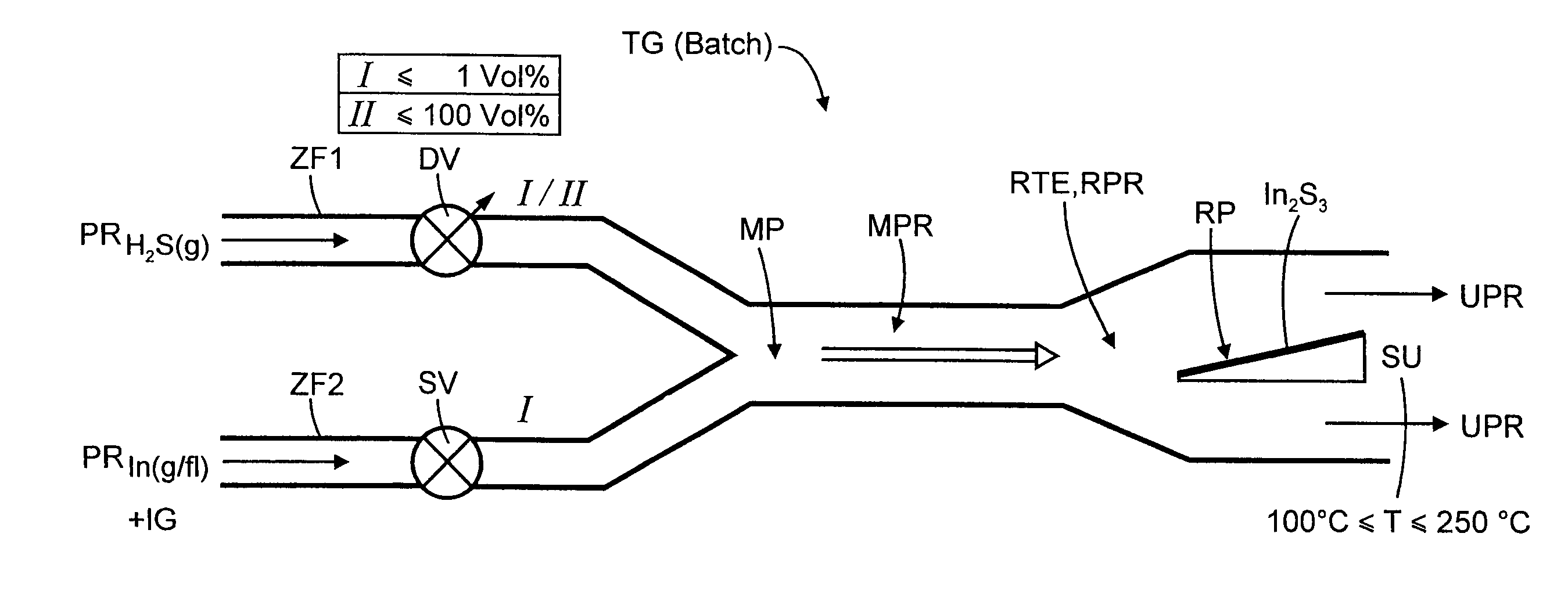 Method and arrangement for producing an N-semiconductive indium sulfide thin layer