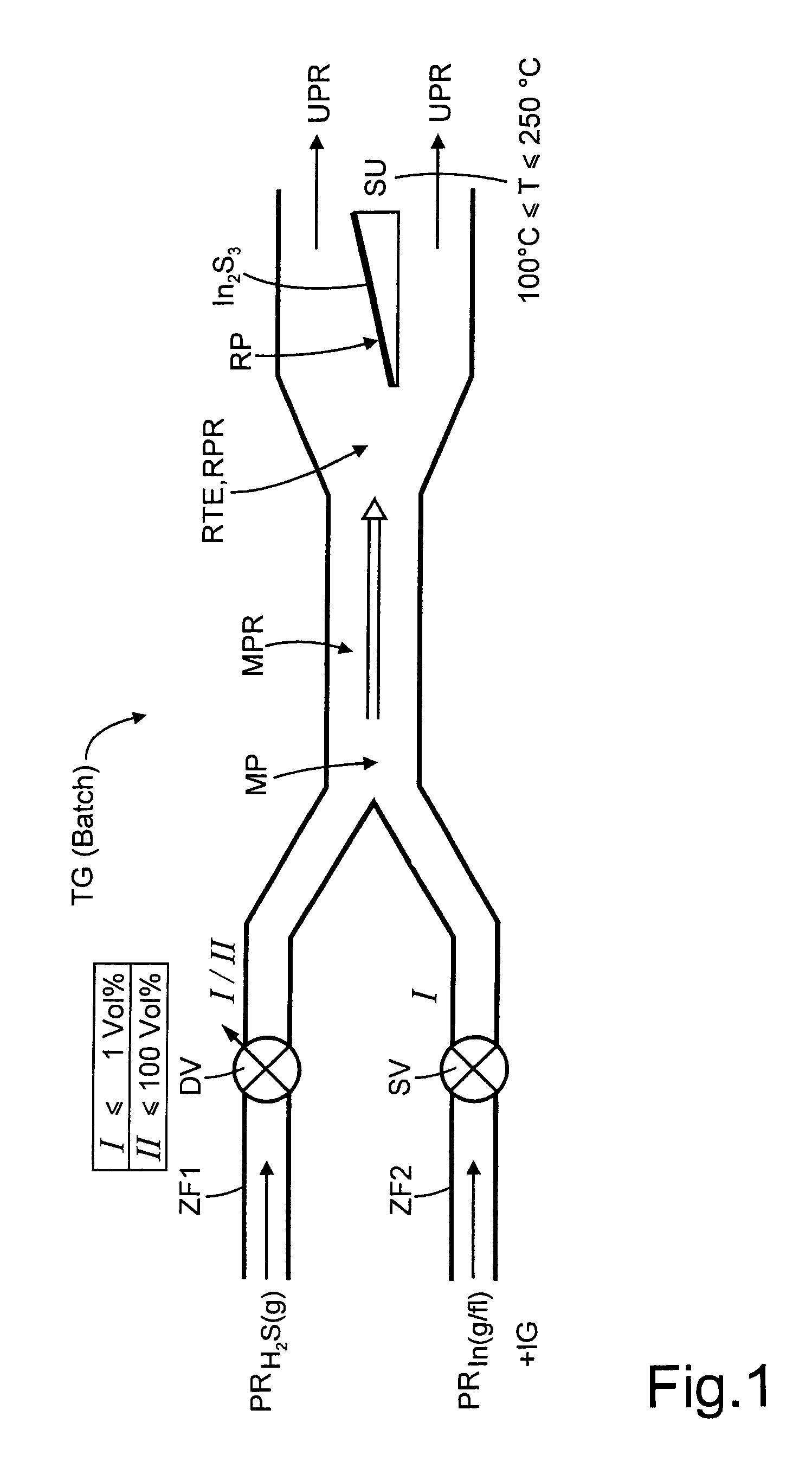 Method and arrangement for producing an N-semiconductive indium sulfide thin layer