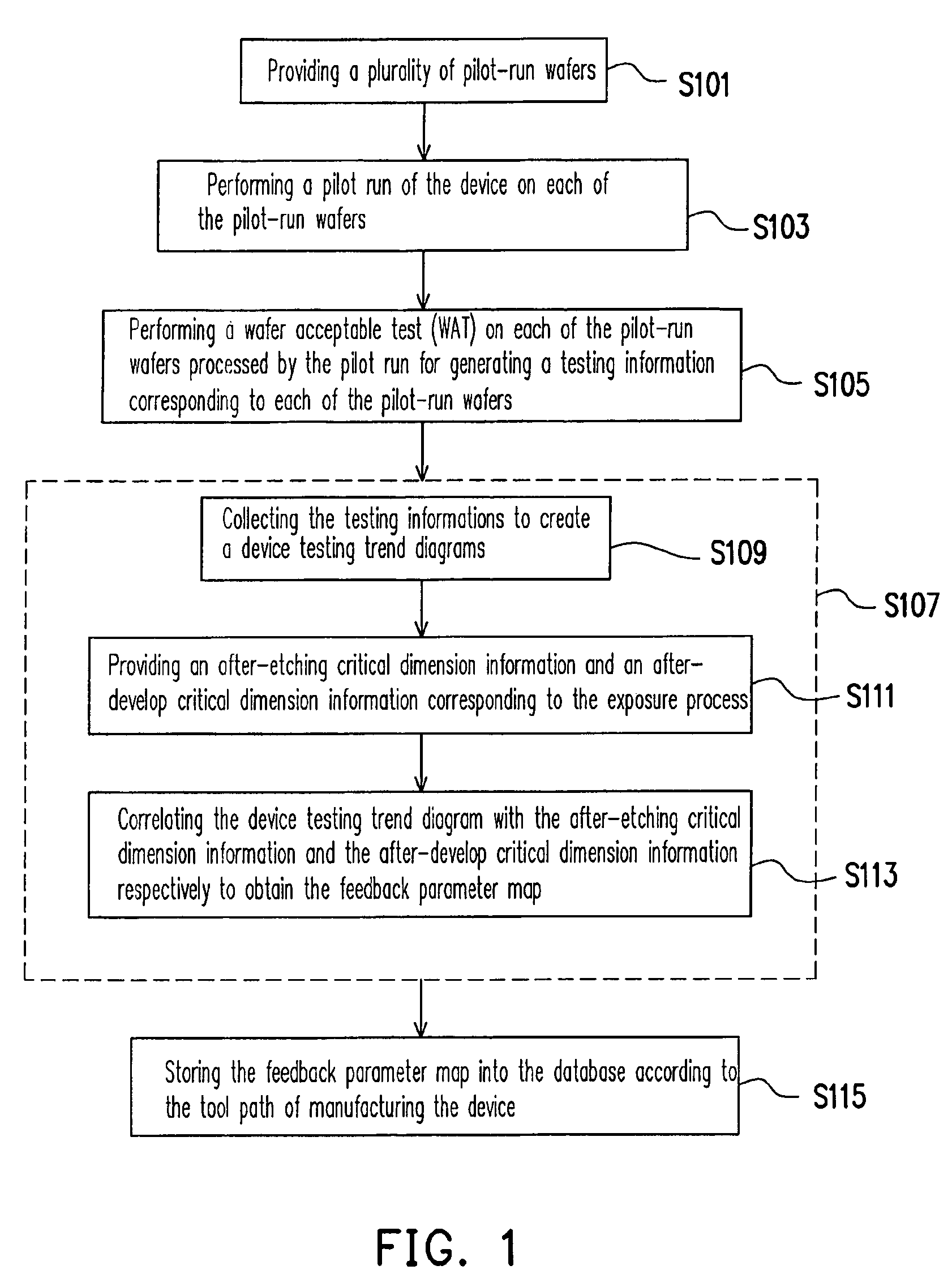 Exposure method