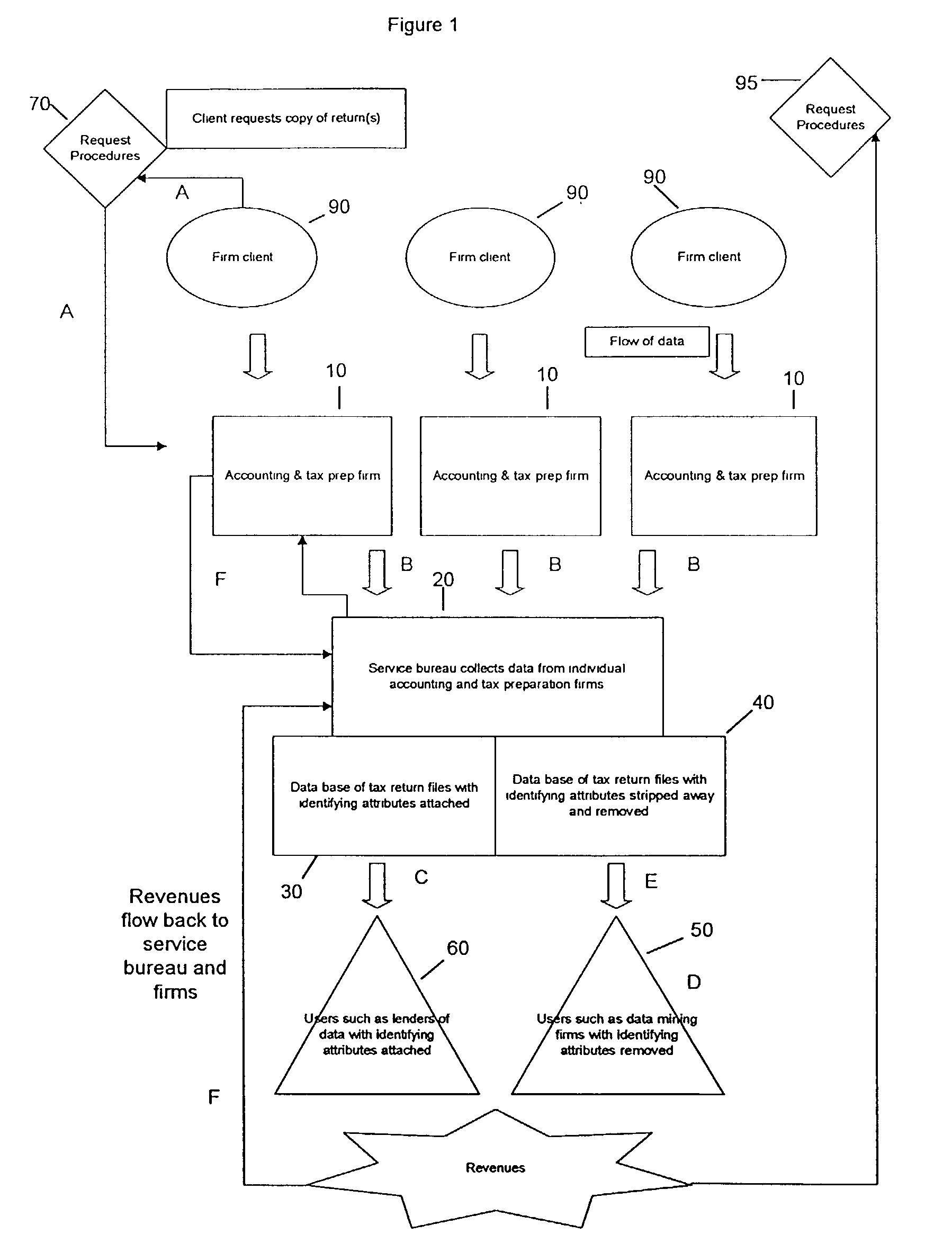 Method and system for aggregation and exchange of electronic tax information