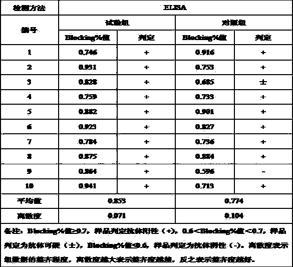 Weaned piglet feed additive and preparation method thereof