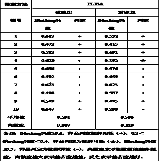 Weaned piglet feed additive and preparation method thereof