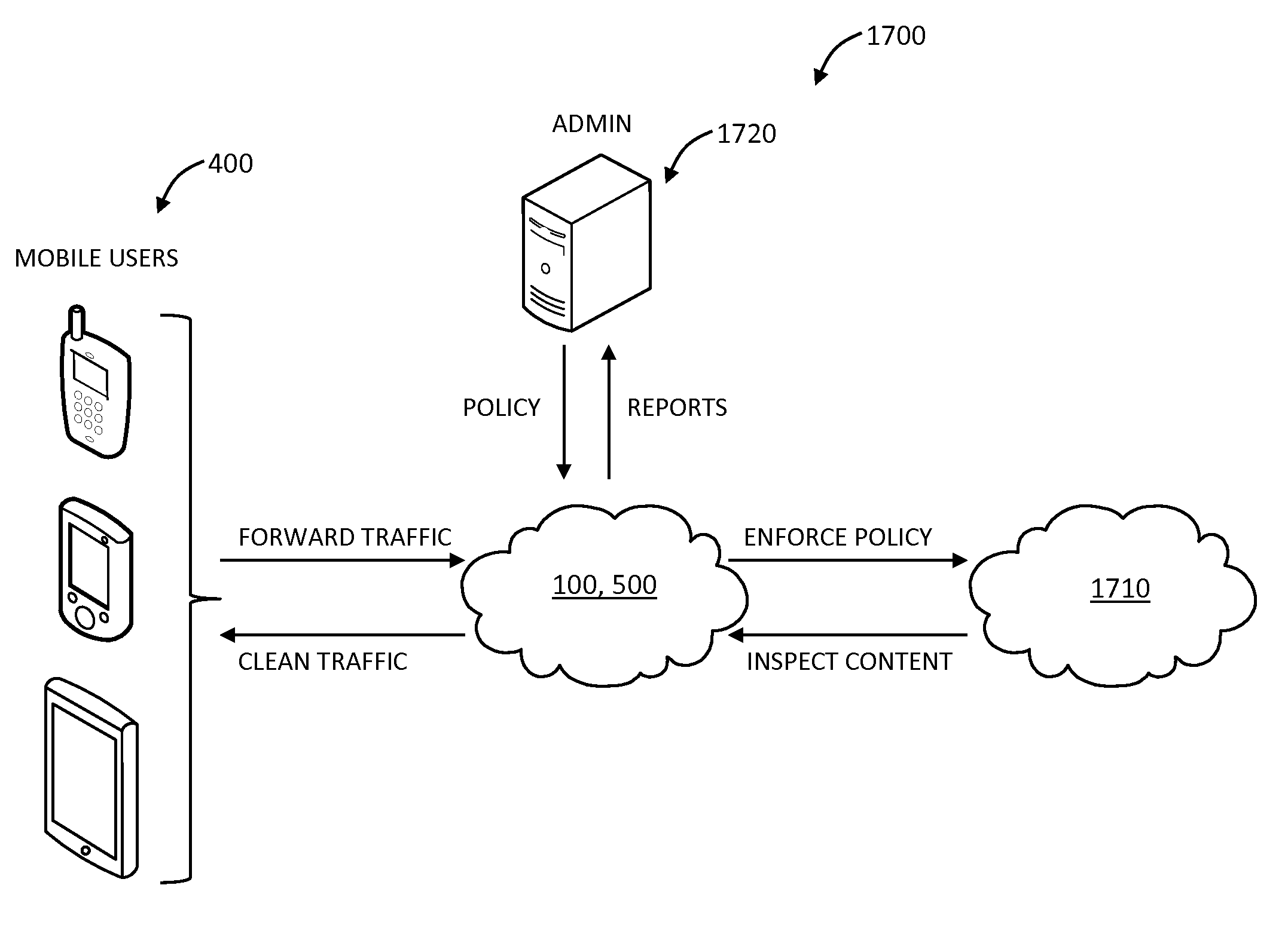 Cloud based social networking policy and compliance systems and methods