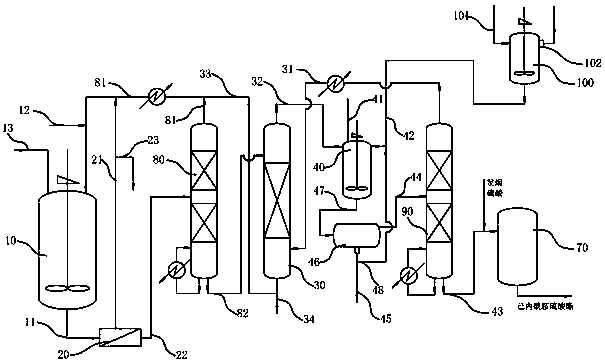 Production technology and equipment system for improving quality and yield of cyclohexanone oxime