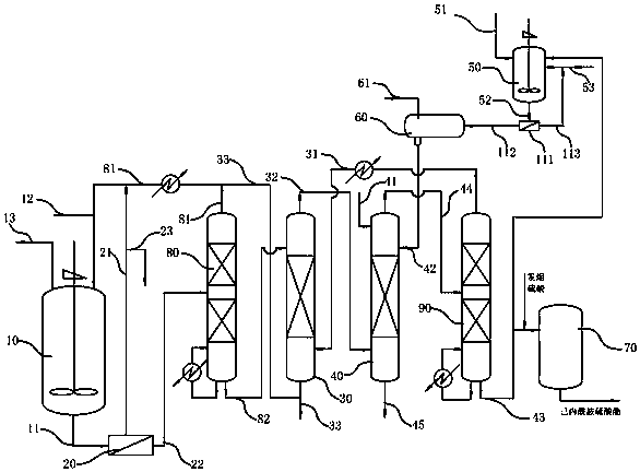 Production technology and equipment system for improving quality and yield of cyclohexanone oxime