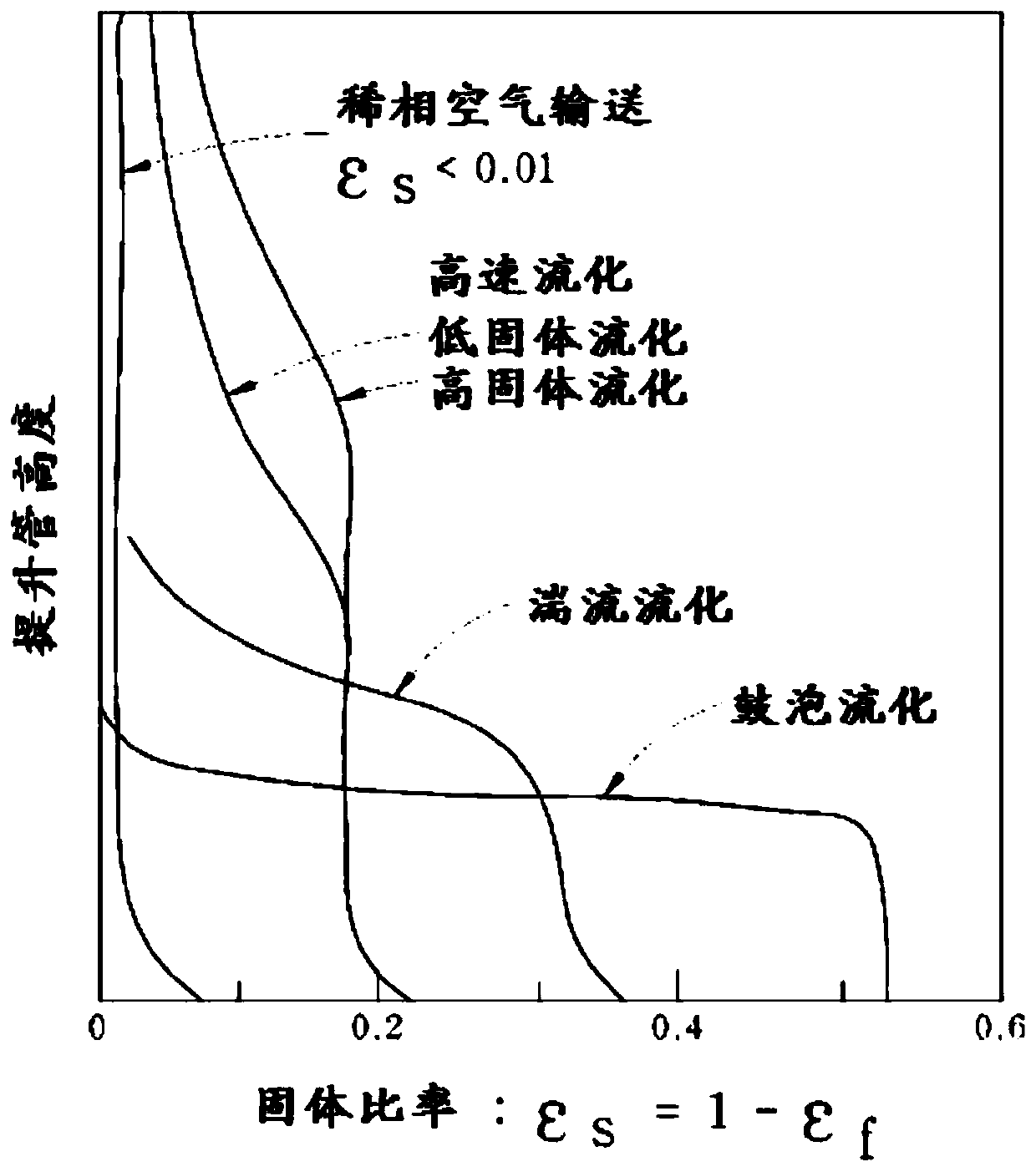 Olefin preparation method using circulating fluidized bed process