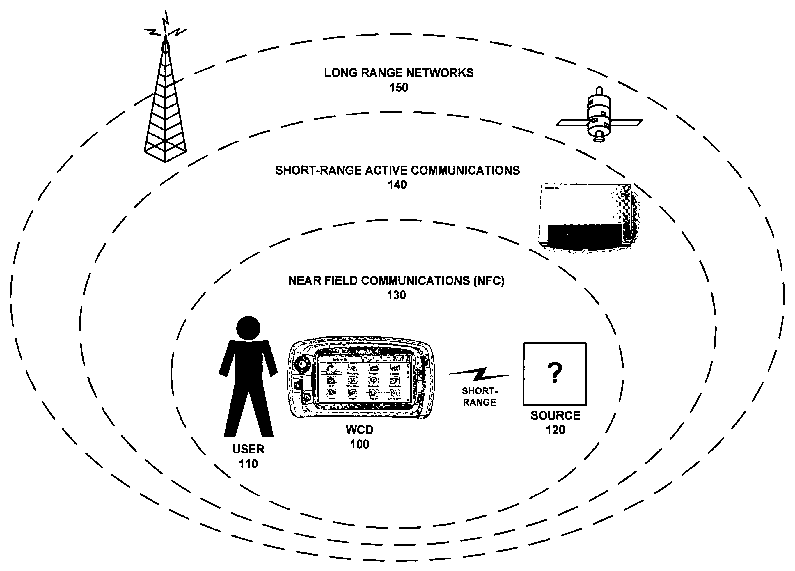 Conditional utilization of private short-range wireless networks for service provision and mobility