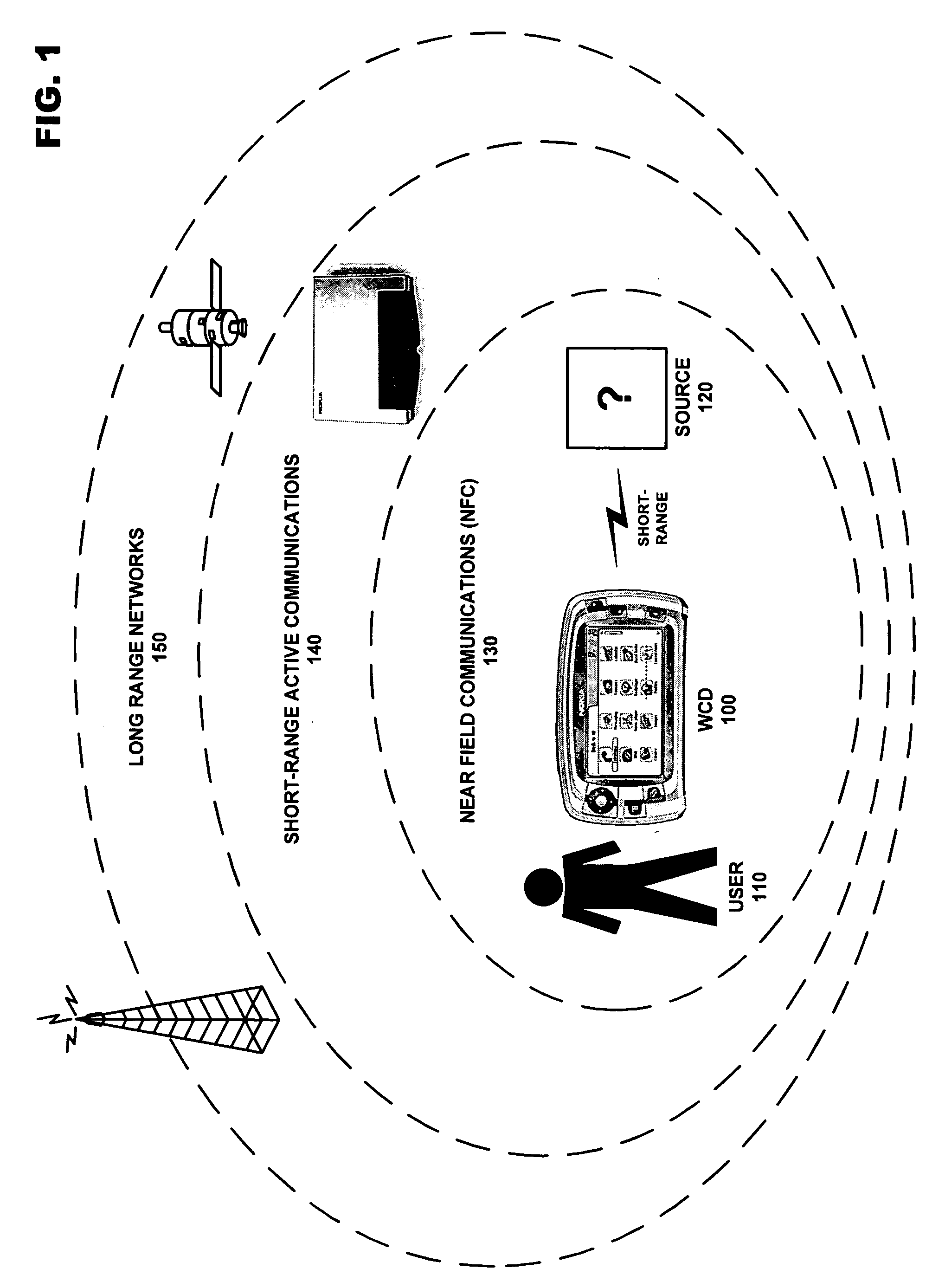 Conditional utilization of private short-range wireless networks for service provision and mobility