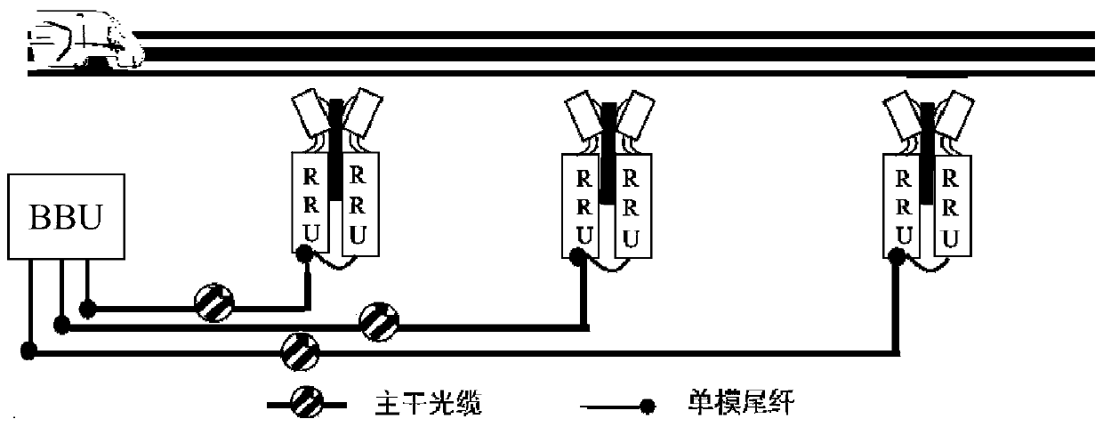 Energy-saving method and device for base stations along railway lines