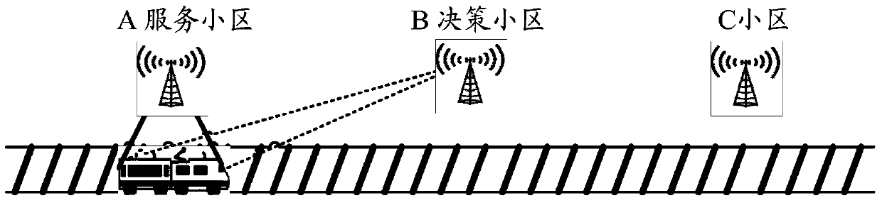 Energy-saving method and device for base stations along railway lines