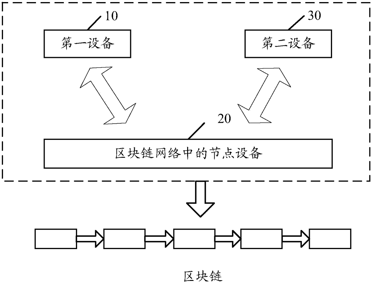 Data interaction method and device based on block chain