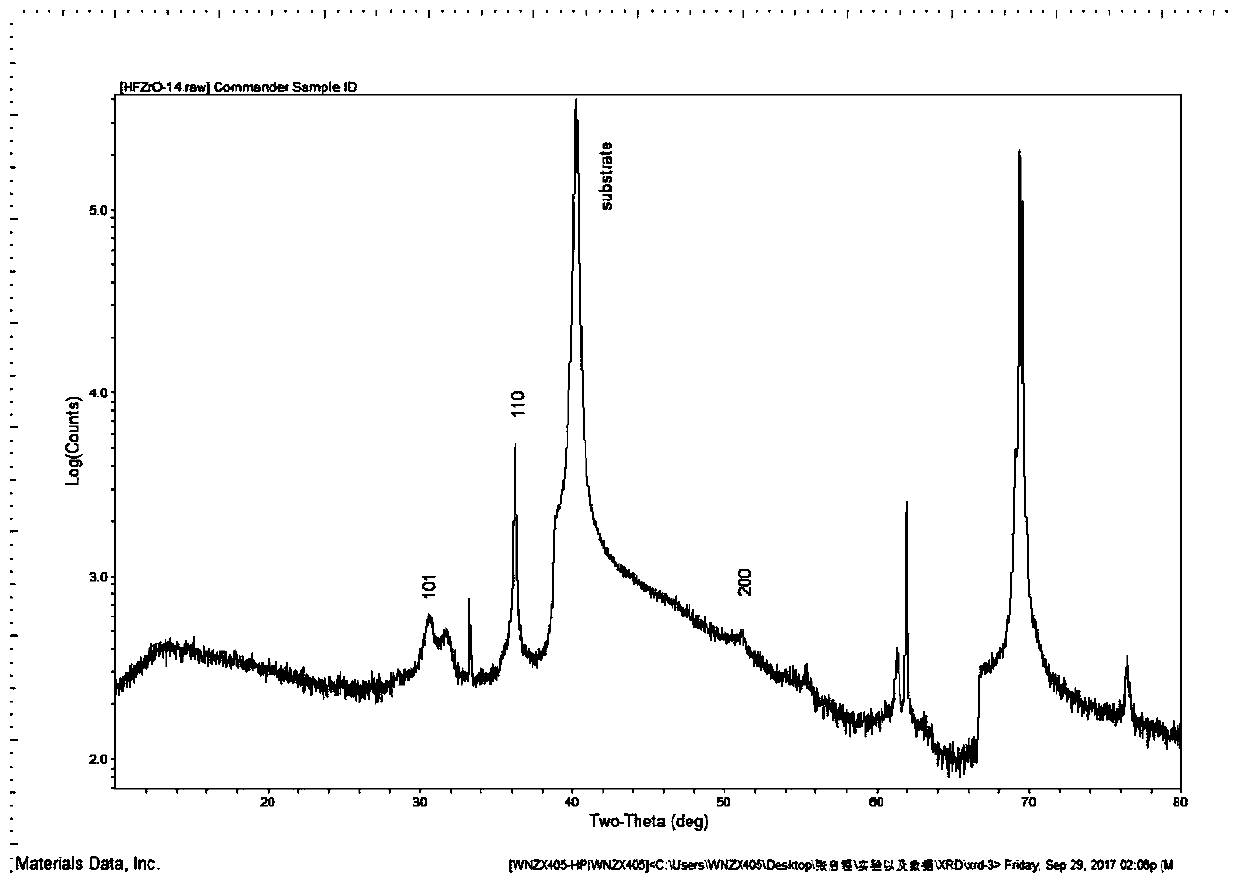 Preparation method and application of ferroelectric film