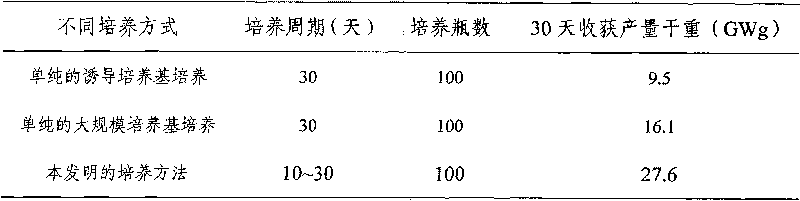 Method for producing anoectochilus formosanus by tissue culture