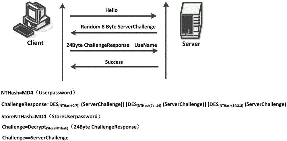 High-speed analysis and recovering method for VPN encrypted channel