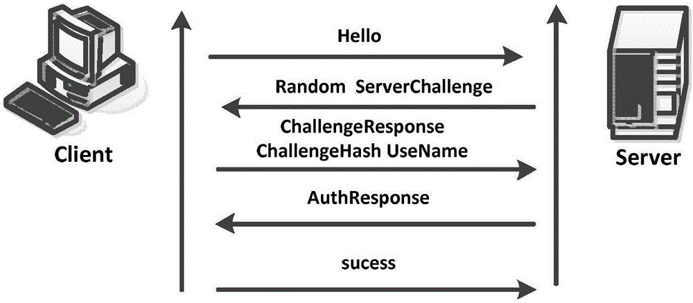 High-speed analysis and recovering method for VPN encrypted channel