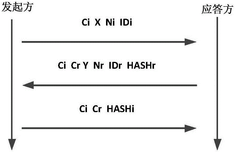 High-speed analysis and recovering method for VPN encrypted channel