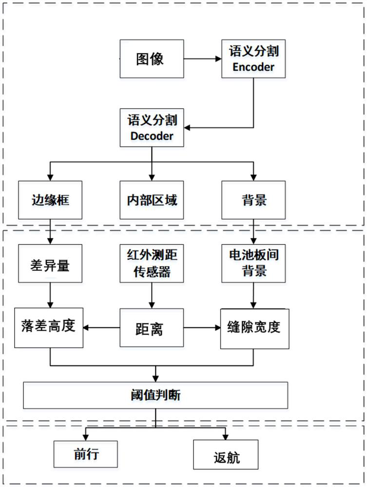 Rail-mounted robot anti-jamming detection method and device based on artificial intelligence