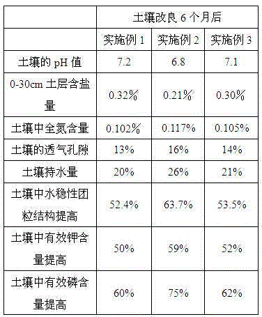 Straw decomposition method using Lactobacillus acidophilus decomposition accelerator, and applications thereof in saline-alkali soil improvement