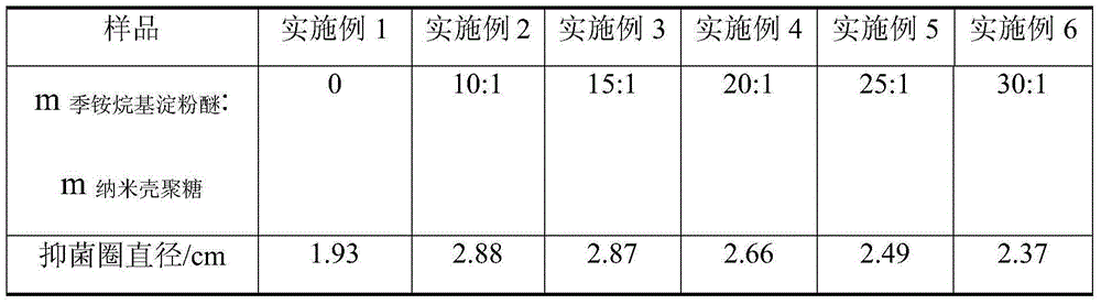 Nano chitosan base quaternary alkyl ammonium starch ether compound antibacterial paper, preparation and application thereof