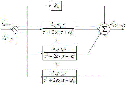 A current waveform optimization control method for multi-phase permanent magnet synchronous motor