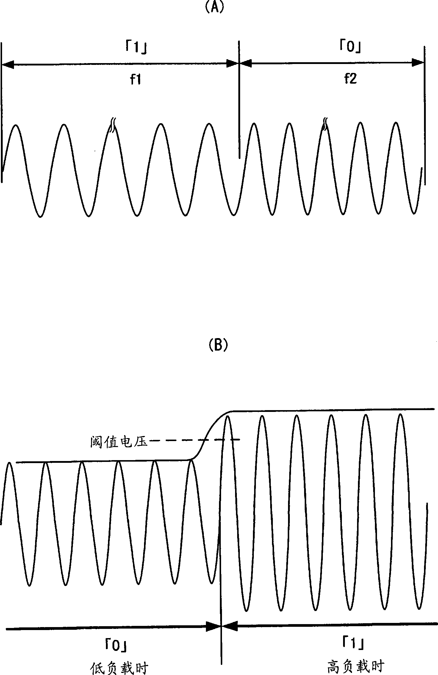 Power transmission control device, power transmitting device, non-contact power transmission system, electronic instrument, and power transmission control method