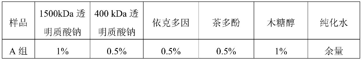 Oral composition containing Ectoine and hyaluronic acid and application of oral composition