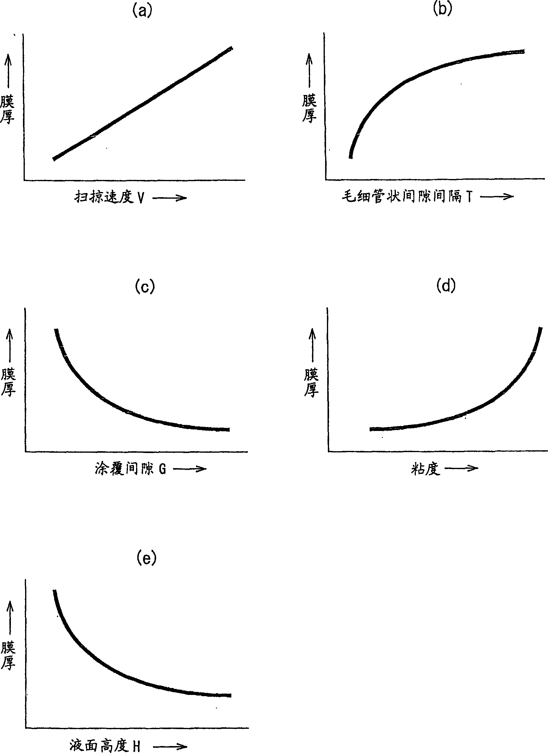 Method of manufacturing substrate having resist film