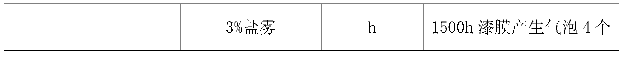 Tetraethylorthosilicate inorganic high-temperature-resistant coating and preparation method thereof