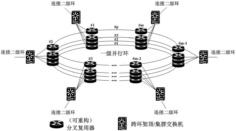 Multistage wavelength-division-multiplexing ring light network