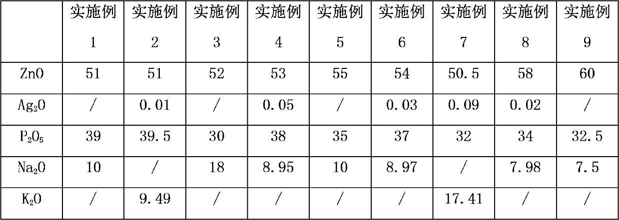 Antibacterial glass composition and preparation method thereof