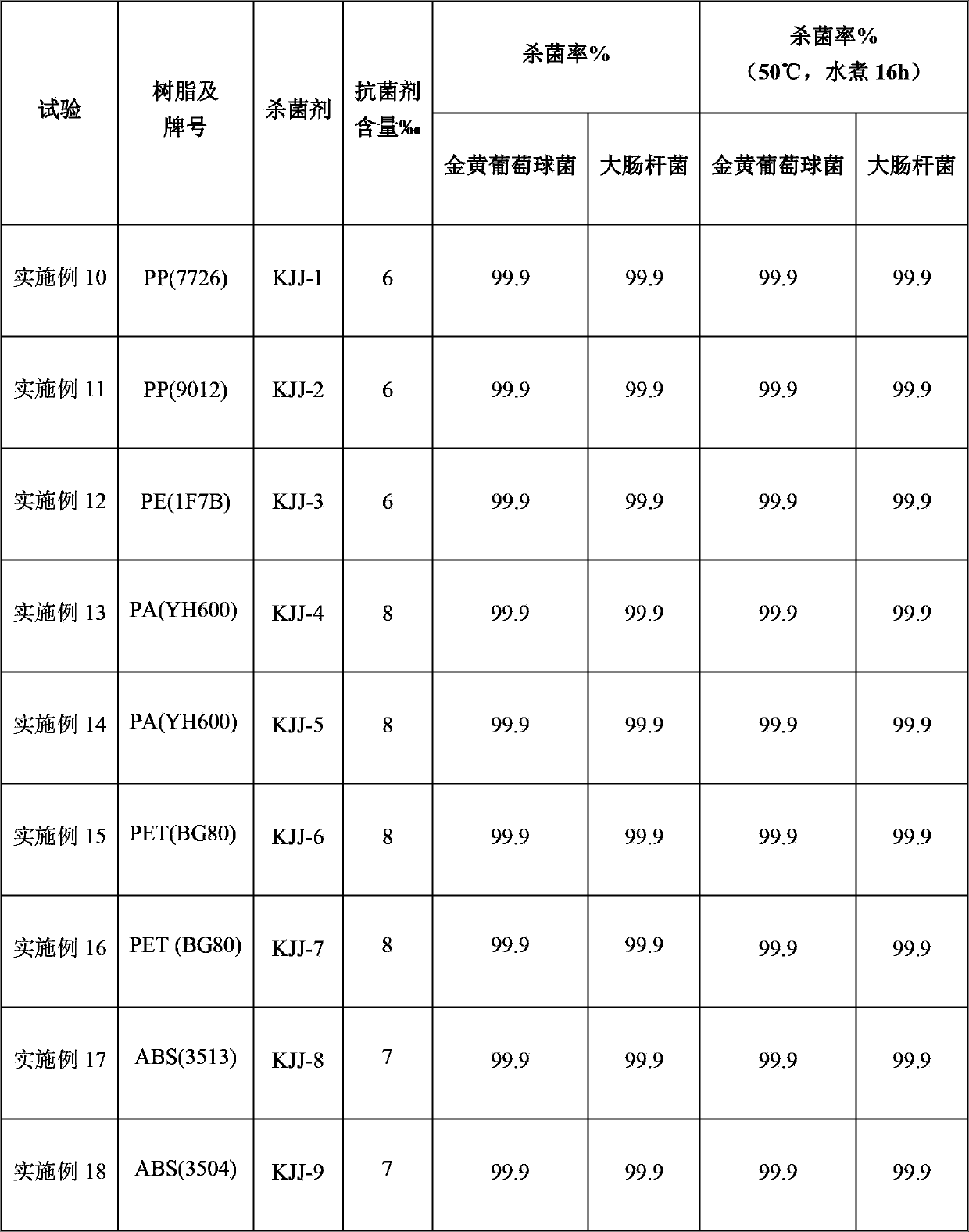 Antibacterial glass composition and preparation method thereof