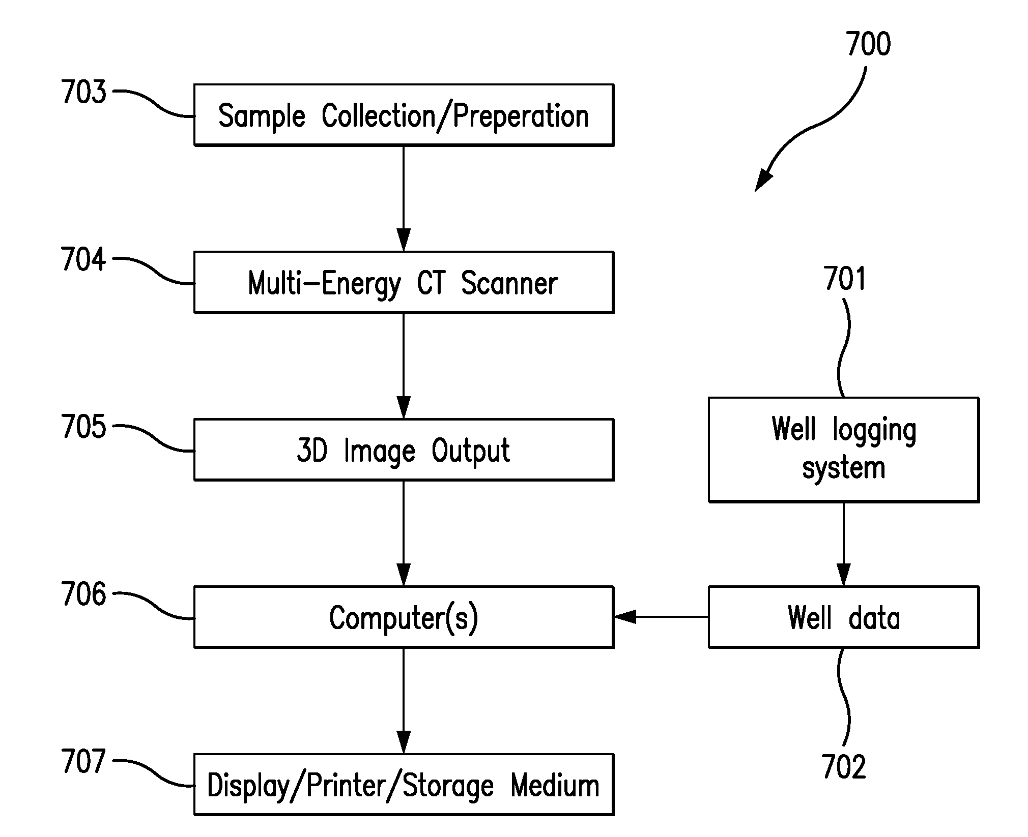 Combining Multiple Energy X-Ray Imaging And Well Data To Obtain High-Resolution Rock, Mechanical, And Elastic Property Profiles