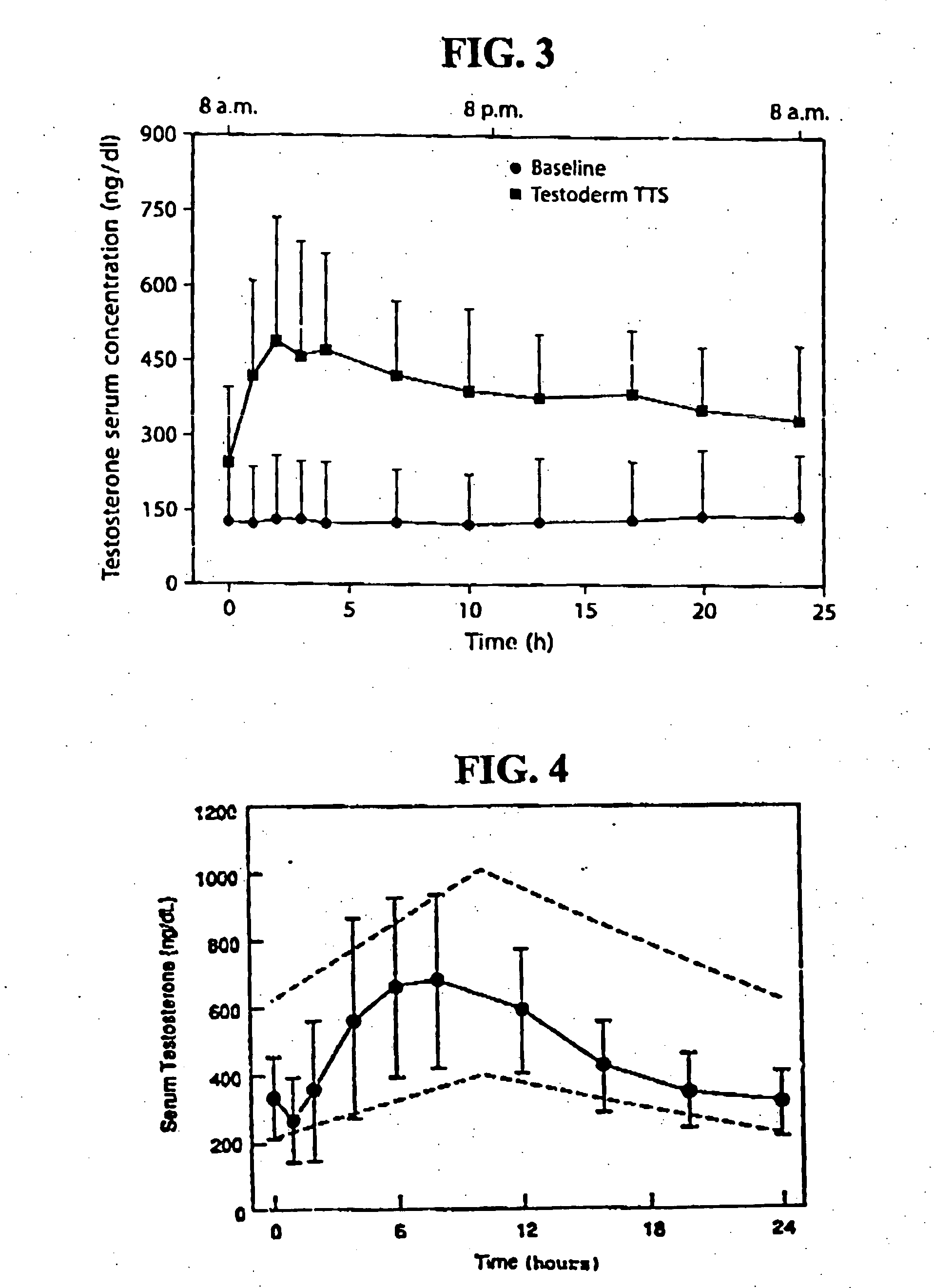 Pharmaceutical composition and method for treating hypogonadism