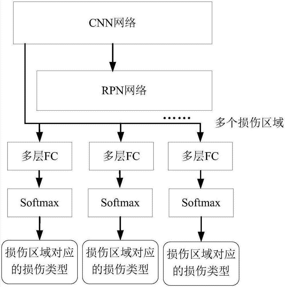 Image-based vehicle damage estimation method and device and electronic equipment