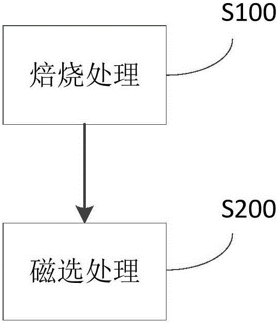 Method and system for treating sodium jarosite residue