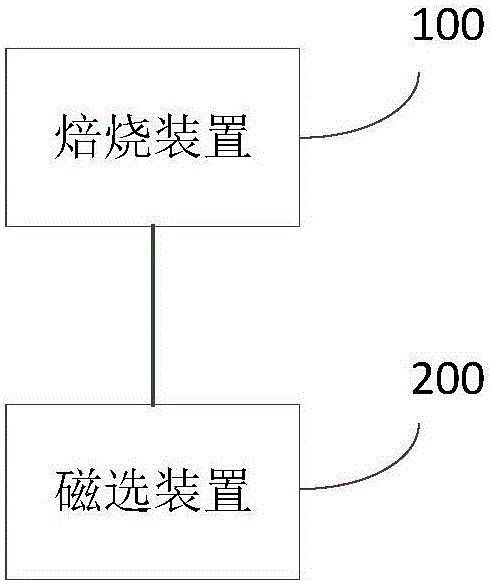 Method and system for treating sodium jarosite residue