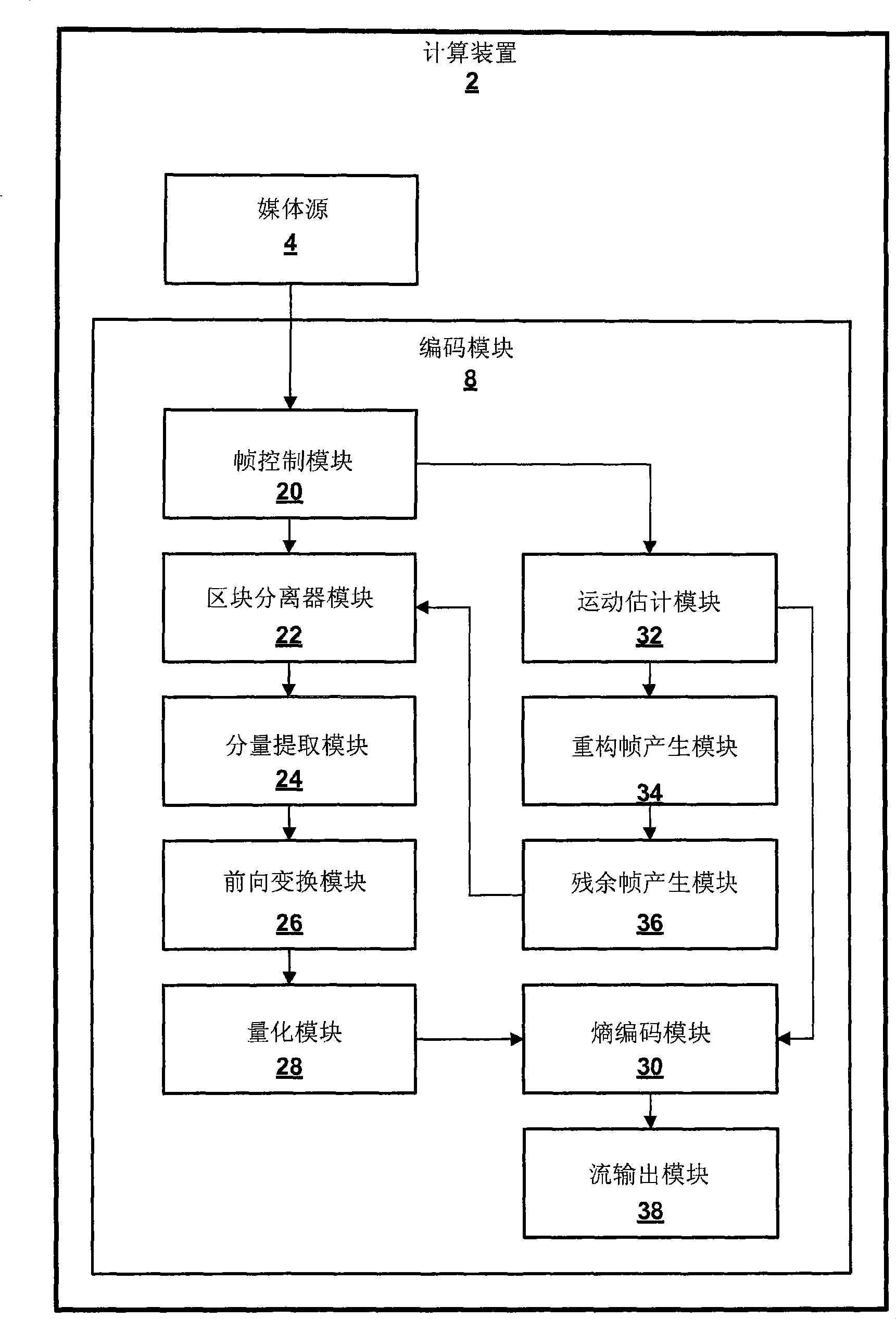 Reduction of errors during computation of inverse discrete cosine transform