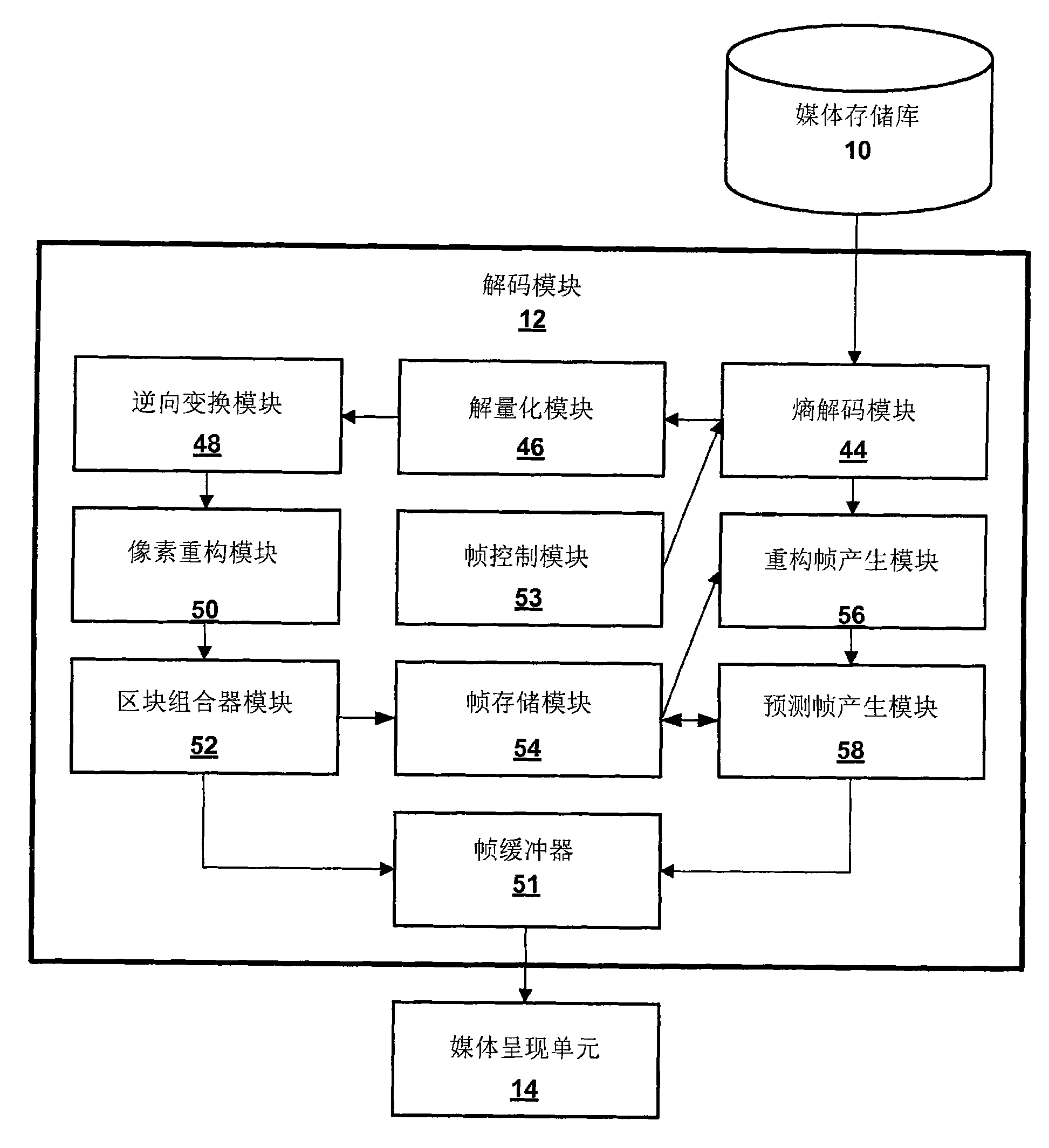 Reduction of errors during computation of inverse discrete cosine transform