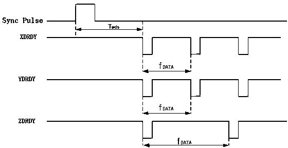 One-channel ADC (Analog to Digital Converter) fault diagnosis and recovery method in multi-ADC data acquisition system