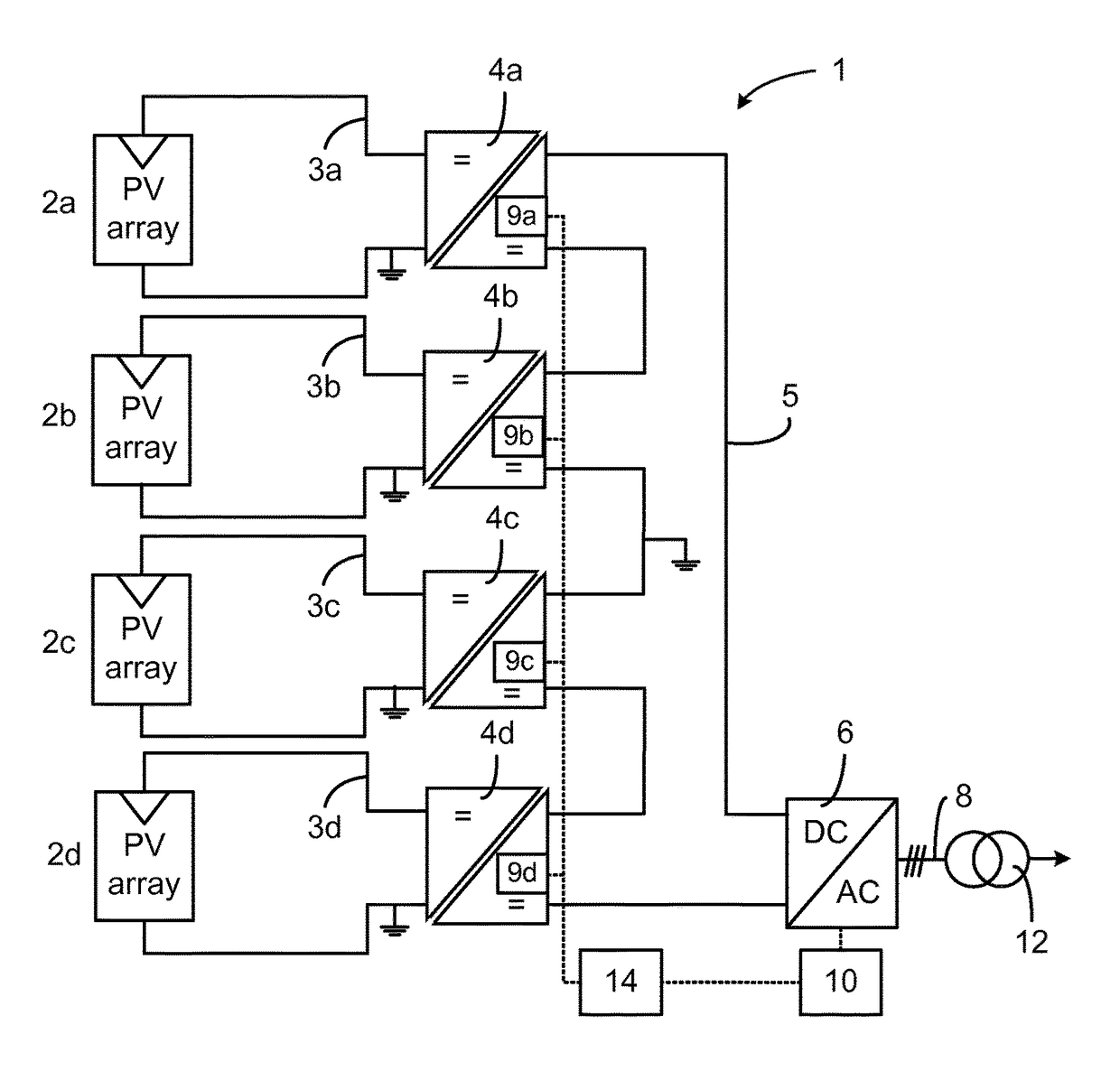 Method of controlling a solar power plant, a power conversion system, a DC/AC inverter and a solar power plant