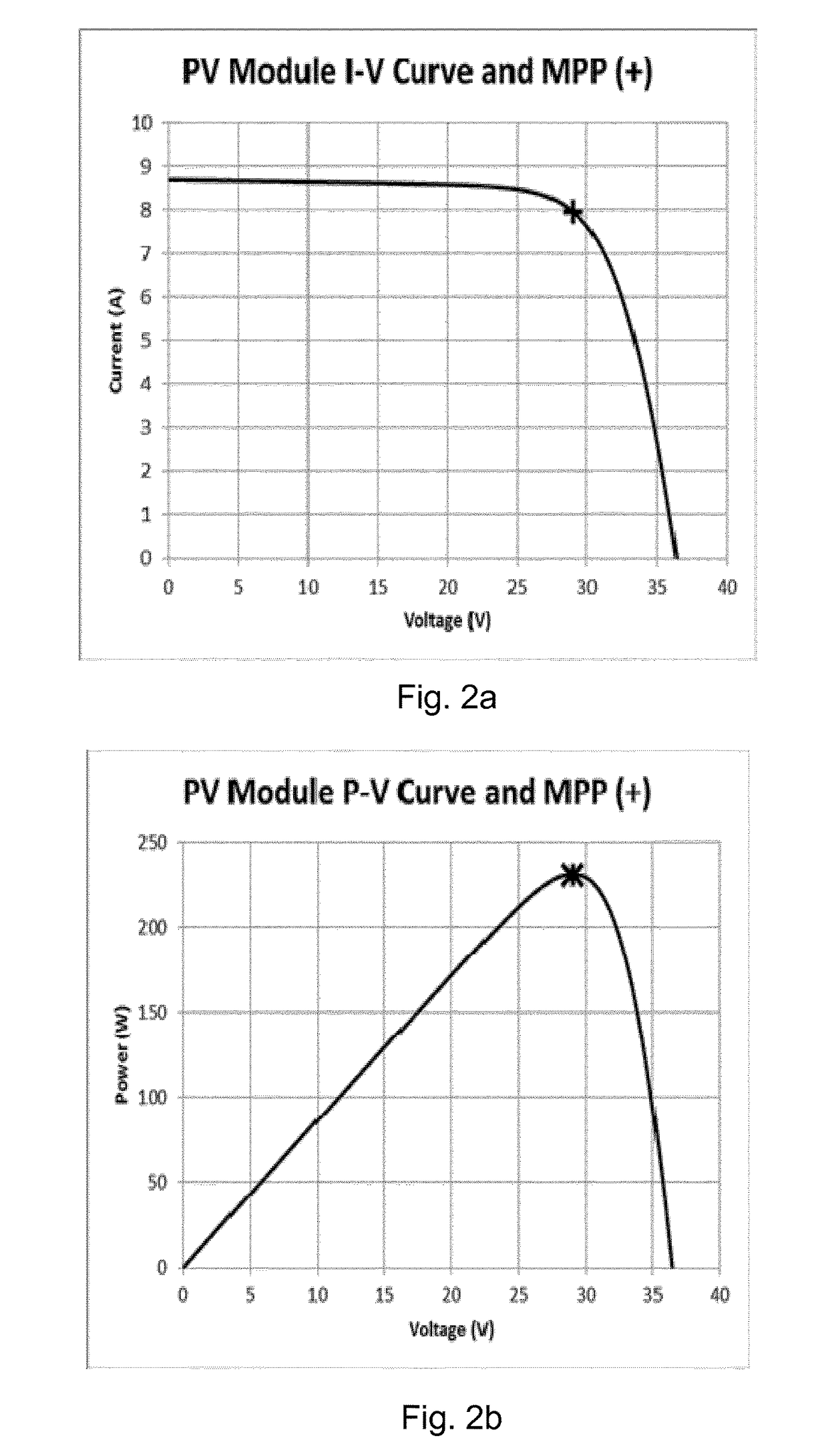 Method of controlling a solar power plant, a power conversion system, a DC/AC inverter and a solar power plant