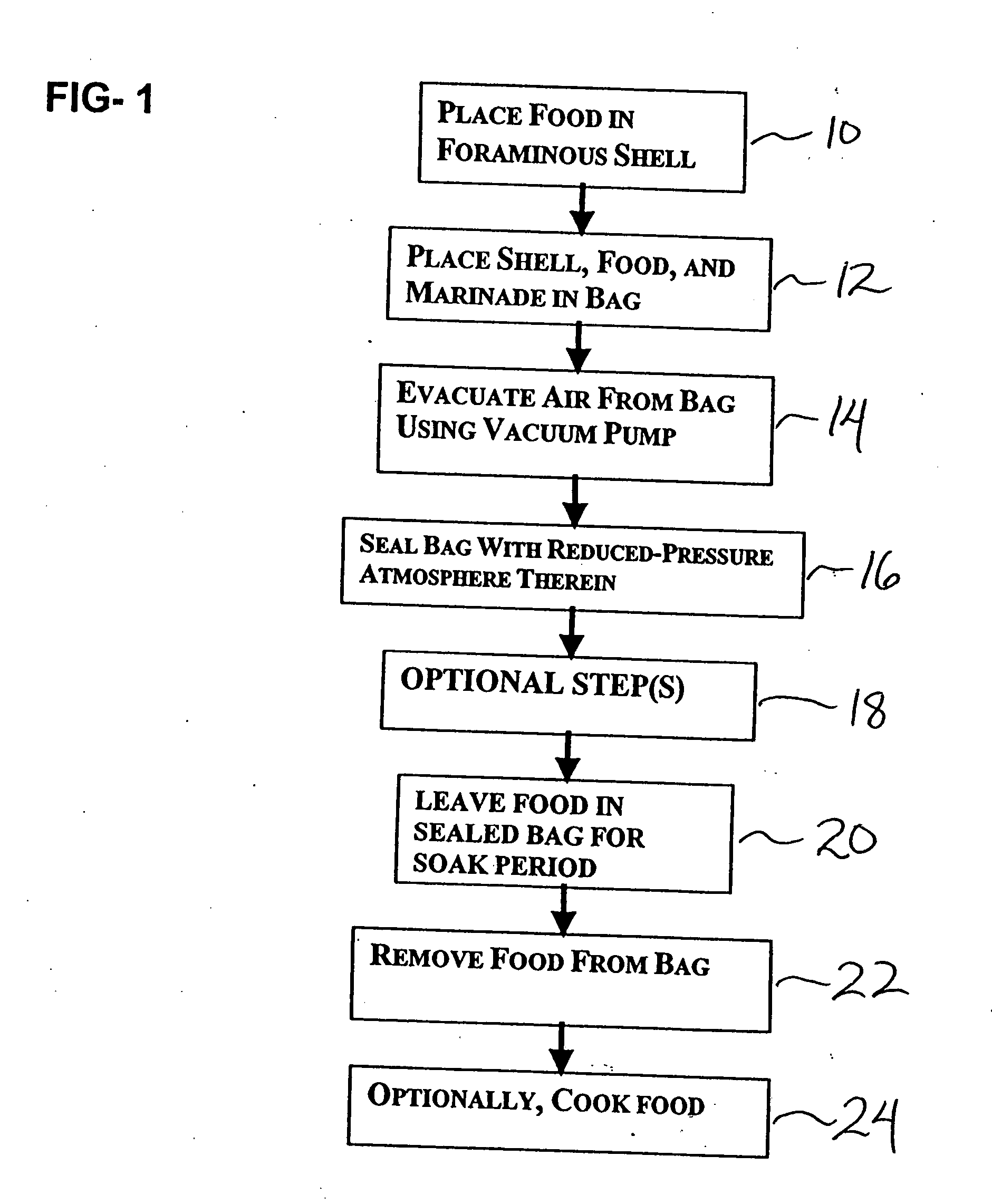 Kit for and method of marinating uncooked food