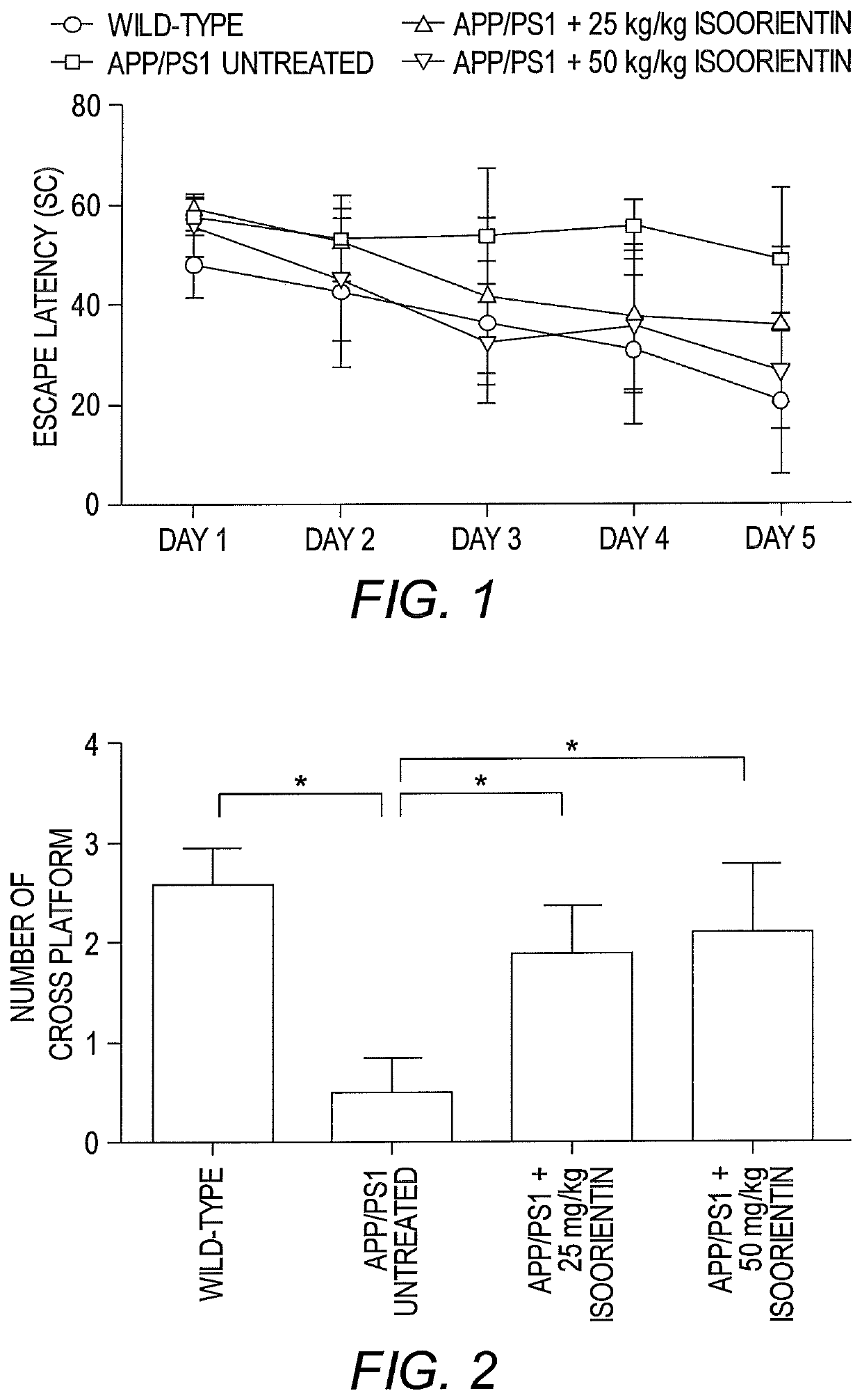 GSK-3β inhibitors and use thereof in methods of treatment