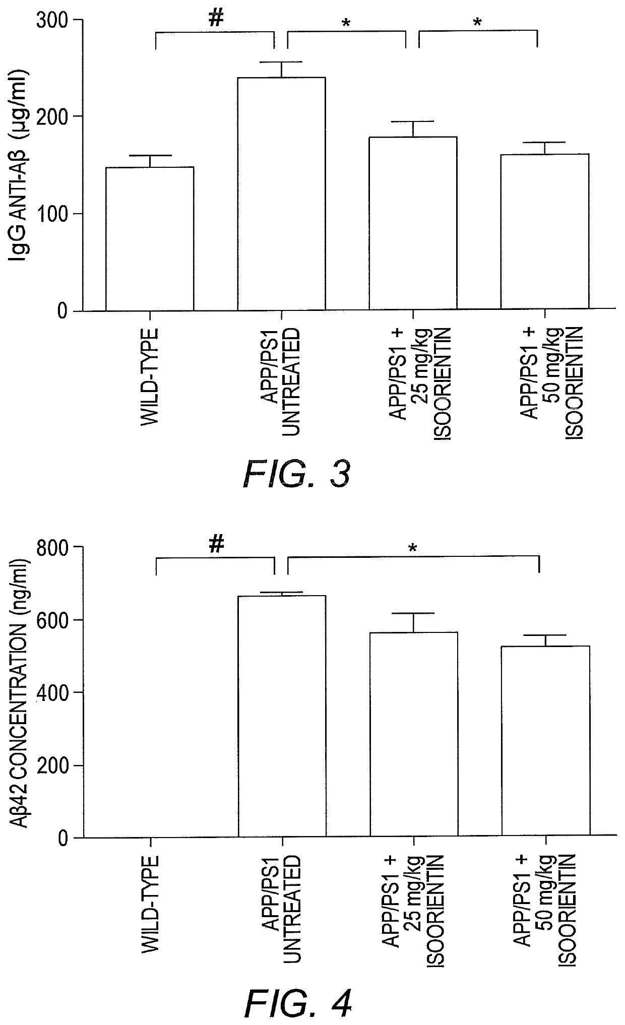 GSK-3β inhibitors and use thereof in methods of treatment